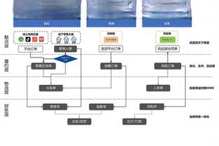 悲喜两重天！掘金昨天18分逆转勇士 今天被魔术18分逆转